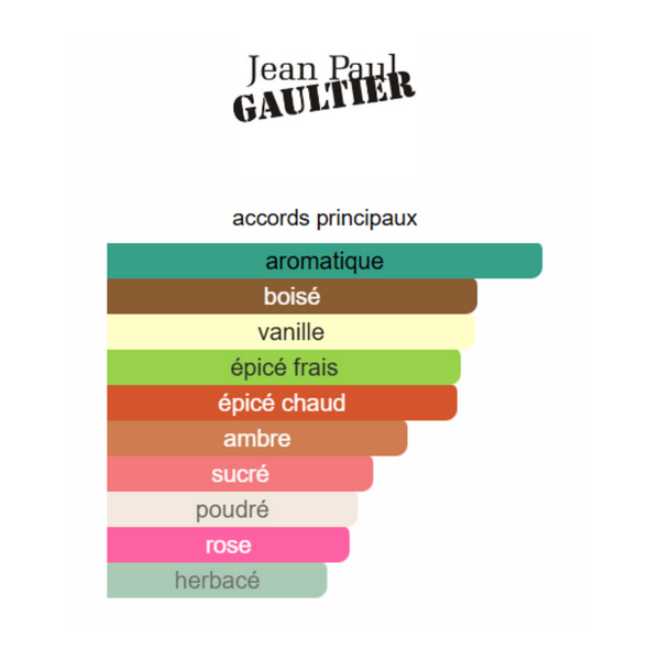 Jean Paul Gaultier Scandal Pour Homme Le Parfum
