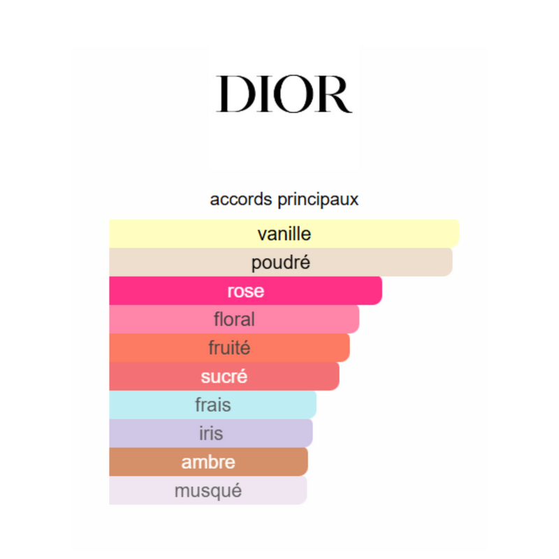 Miss Dior Eau de Parfum Christian Dior