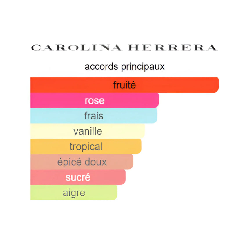 Very Good Girl Carolina Herrera Carolina Herrera
